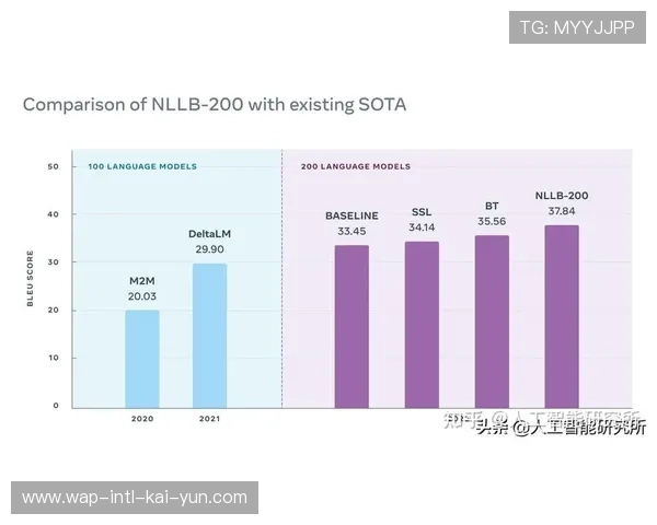 当前阶段接待体系引入多语种AI翻译 增强了入境体育游客的在地体验感